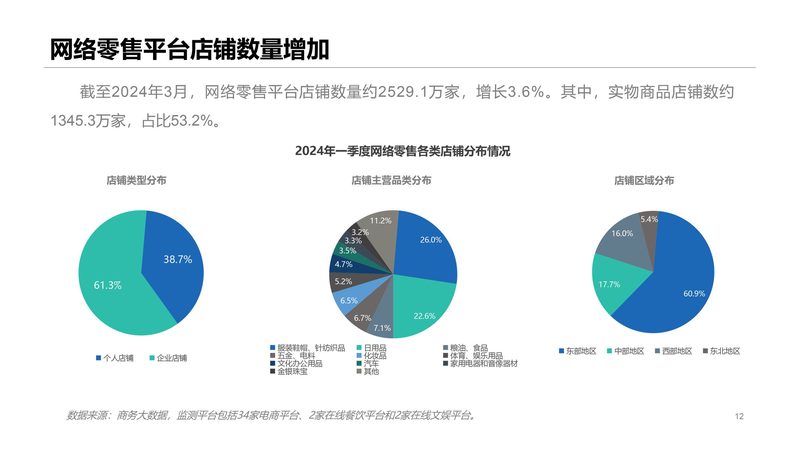 新手做拼多多电商培训流程：从入门到精通的四大步骤